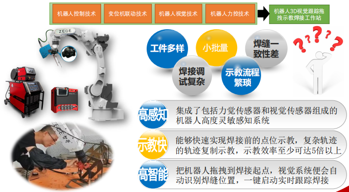 柔性振動盤廠家,焊接機器人廠家,柔性振動盤,焊接機器人,工業機器人,智哥機器人,視覺上料,機器人系統開發,機器人控制器,伺服驅動器,機器人本體研發,機器人本體,伺服電機,機器人系統集成,工業自動化成套設備,伺服電缸,伺服電動缸,伺服電動缸廠家,國產伺服電動缸 圖片