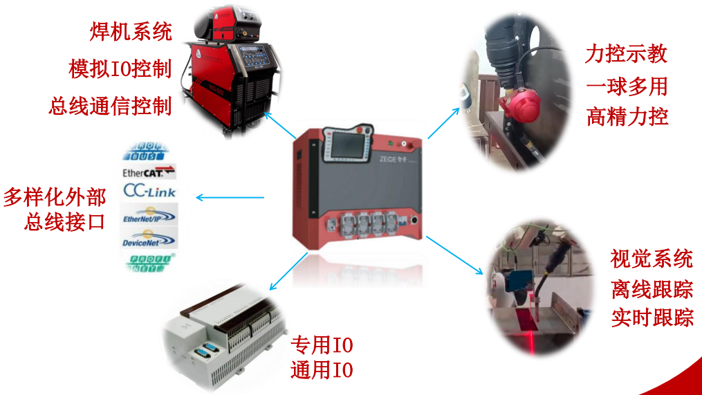 柔性振動盤廠家,焊接機器人廠家,柔性振動盤,焊接機器人,工業機器人,智哥機器人,視覺上料,機器人系統開發,機器人控制器,伺服驅動器,機器人本體研發,機器人本體,伺服電機,機器人系統集成,工業自動化成套設備,伺服電缸,伺服電動缸,伺服電動缸廠家,國產伺服電動缸 圖片