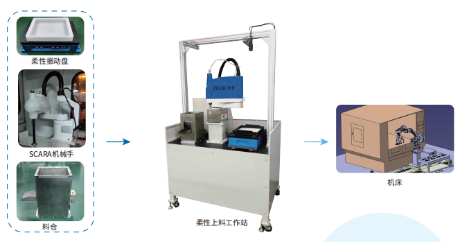 柔性振動盤廠家,焊接機器人廠家,柔性振動盤,焊接機器人,工業機器人,智哥機器人,視覺上料,機器人系統開發,機器人控制器,伺服驅動器,機器人本體研發,機器人本體,伺服電機,機器人系統集成,工業自動化成套設備,伺服電缸,伺服電動缸,伺服電動缸廠家,國產伺服電動缸 圖片